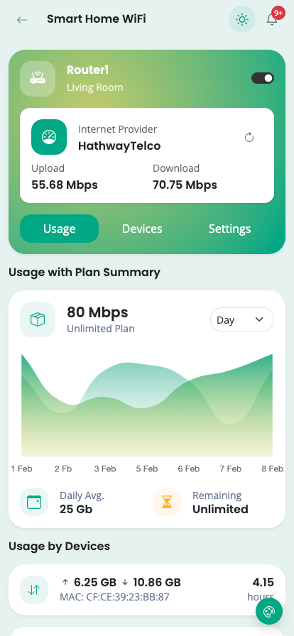 SmartUIUX Mobile Admin UI UX bootstrap 5 themes dashboard mobile HTML template- Smart home IOT Vehicle Gardening Devices Mobile app UI kit template 5